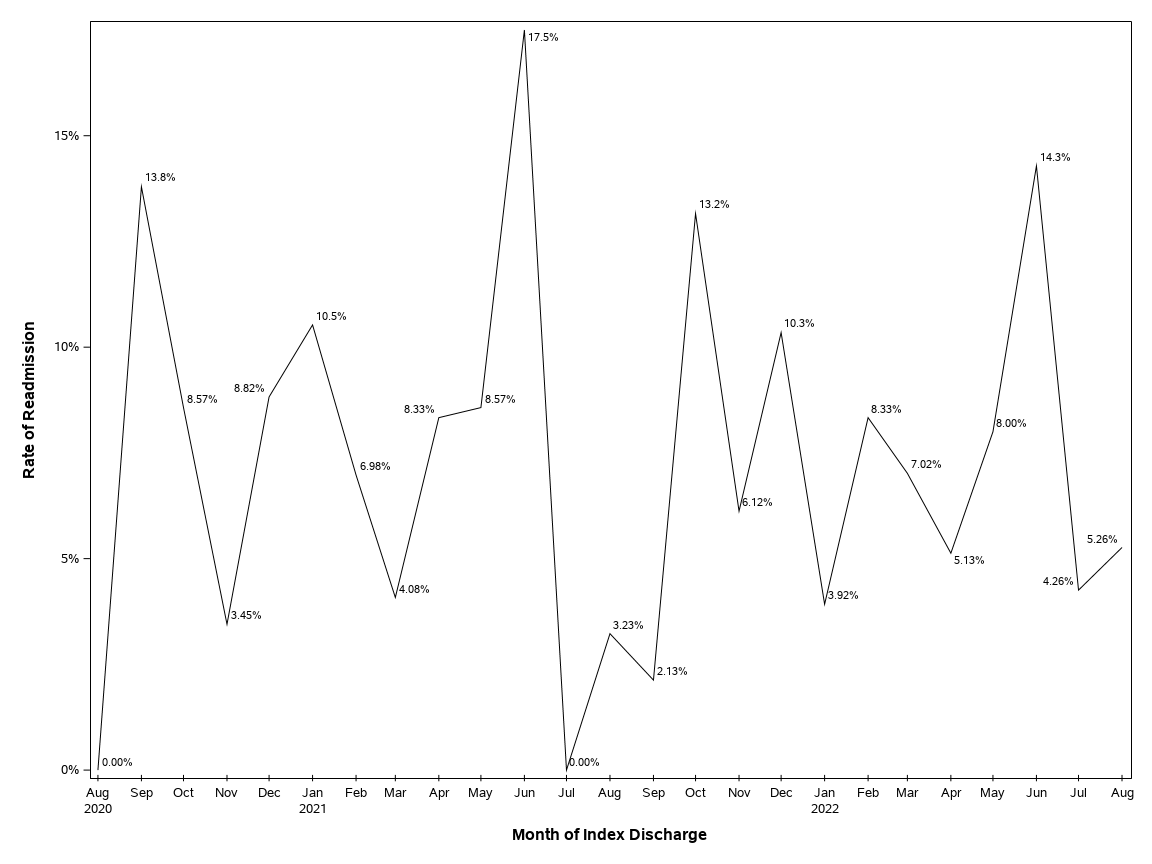 The SGPlot Procedure